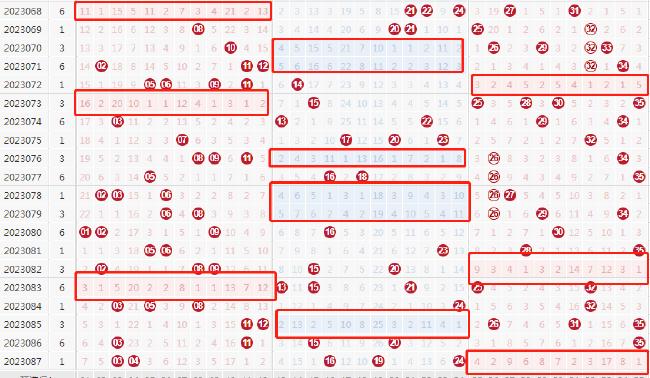 解析大乐透近100期开奖结果走势图，探寻数字背后的规律与策略
