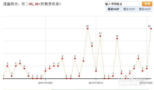 江苏11选5走势图综合版，深度解析与理性投注指南