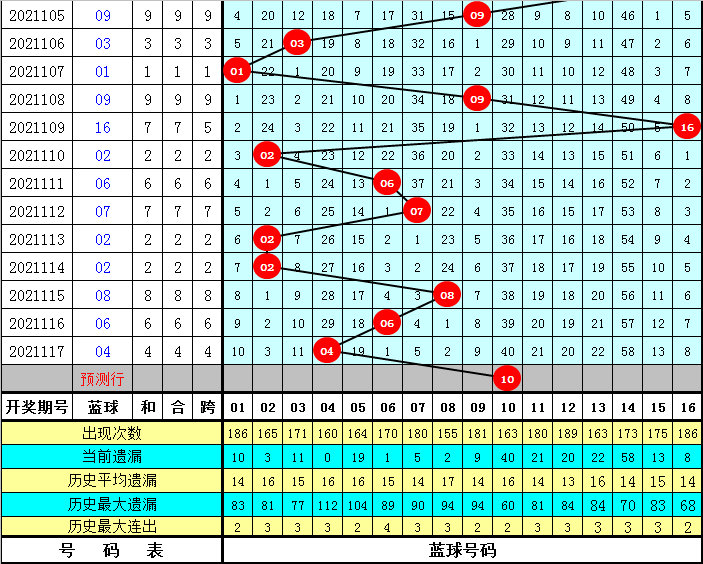 探索双色球和值基本走势，新浪视角下的数字游戏