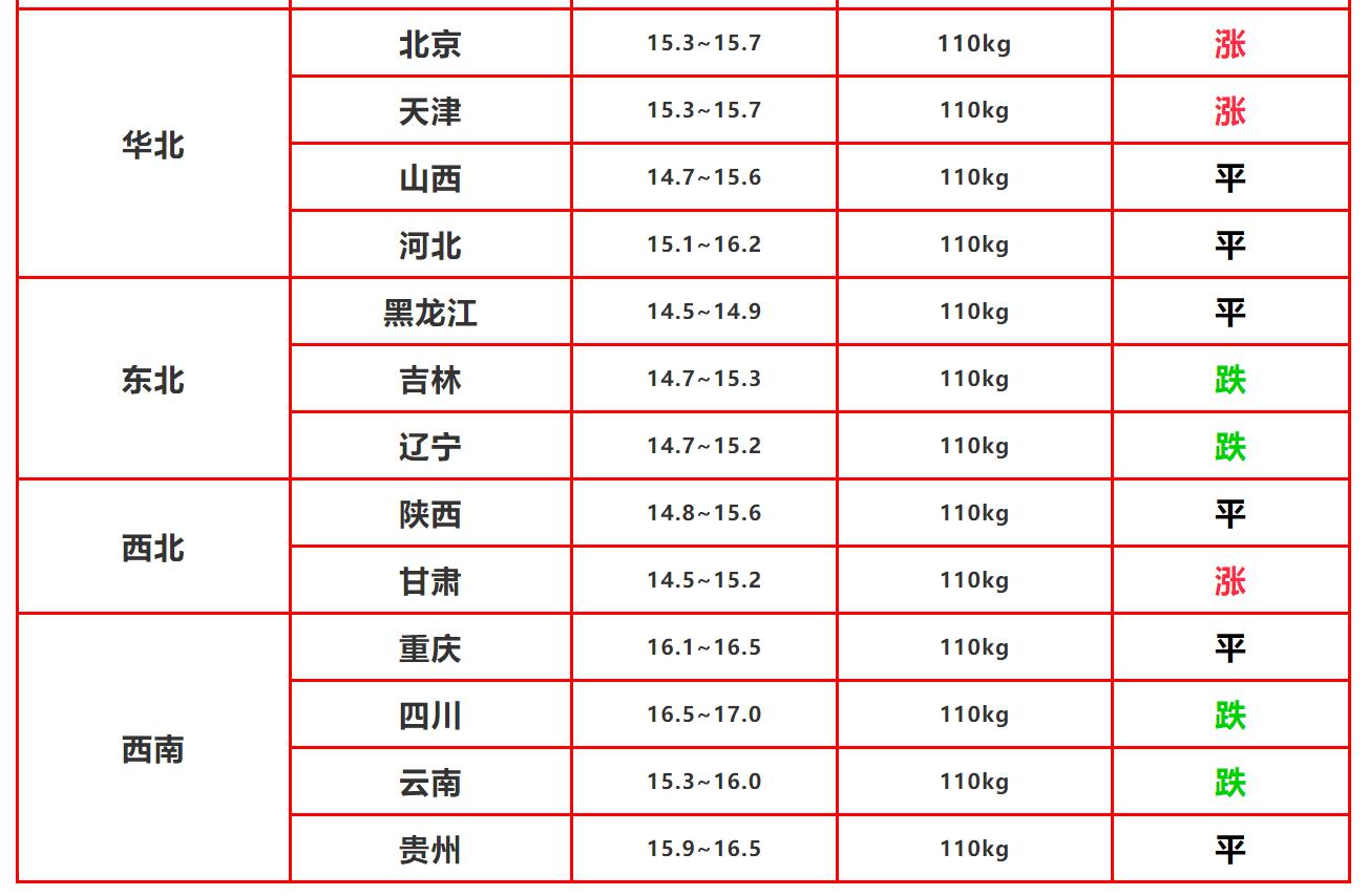 福建彩11选五走势图，揭秘数字背后的奥秘