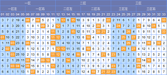 探索双色球最近200期基本走势，数字背后的秘密