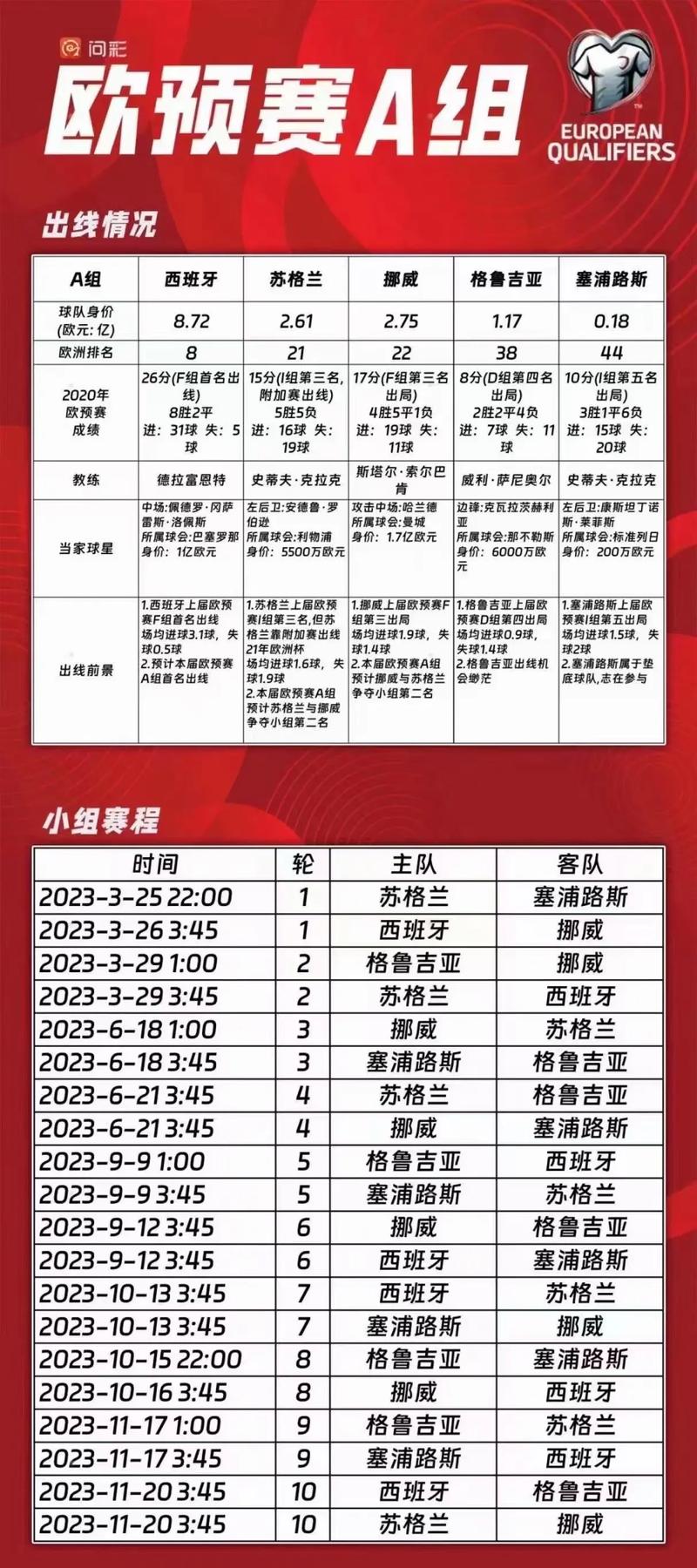 欧预赛赛程比分之战，群雄逐鹿，激情四溢