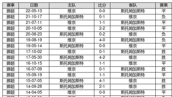 足球赛事胜负分析，洞悉数据，精准推荐