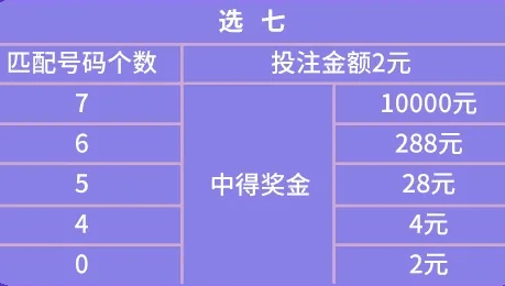 七乐彩 第2页