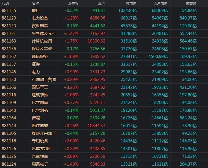 3D试机号与绕胆图，揭秘最新开机号近10期趋势