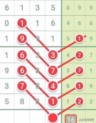 七星彩带连线坐标走势图，解锁数字游戏的奥秘