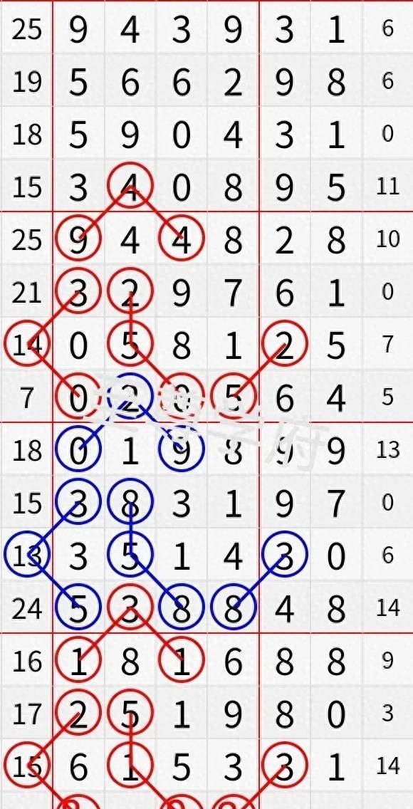 下一期七星彩预测号码，理性与智慧的碰撞