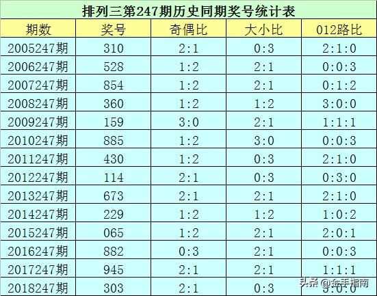 产品销售 第117页