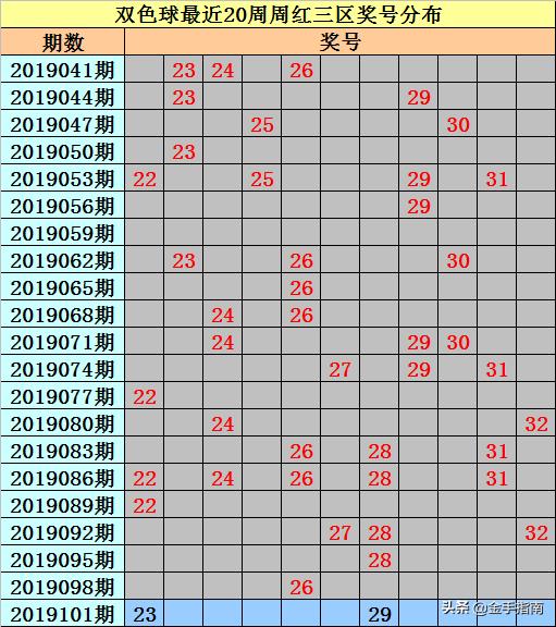 揭秘中国福利彩票双色球第42期开奖号，幸运与概率的碰撞