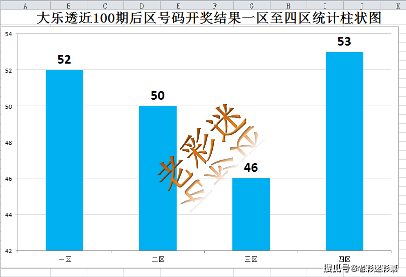 探索大乐透最近100期图走势，揭秘数字背后的奥秘