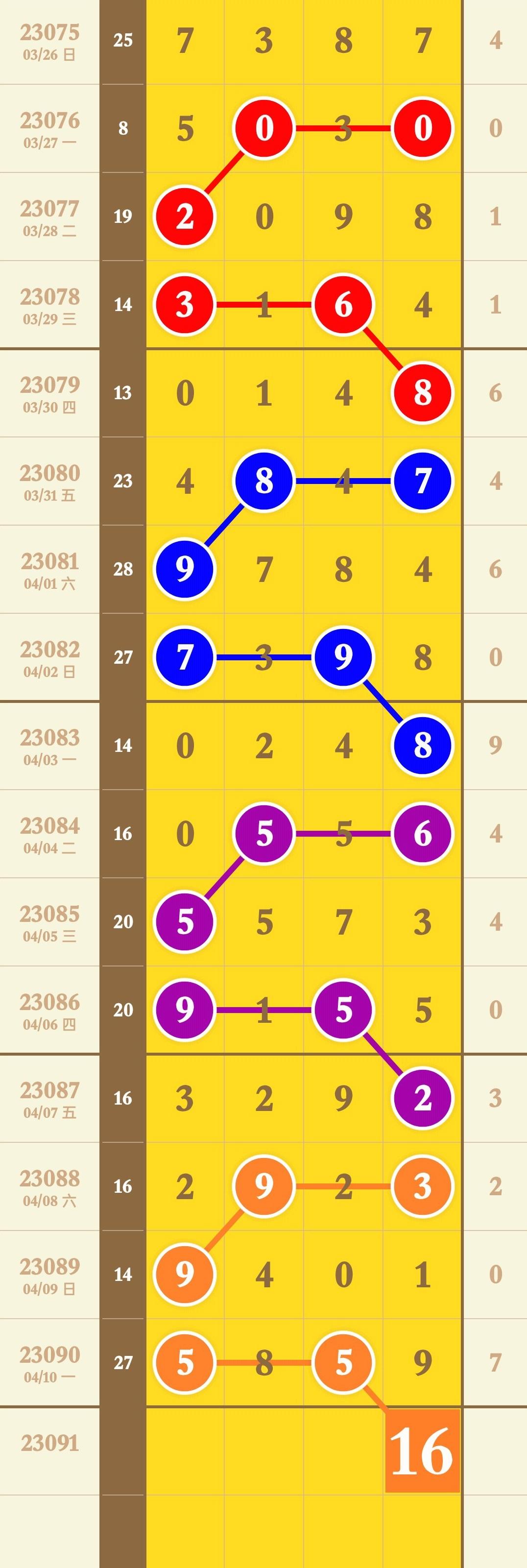 河北体彩11选5走势图基本解析与玩法指南