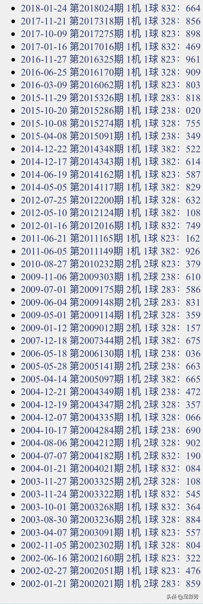 近30期3D试机号，数字背后的奥秘与趋势分析