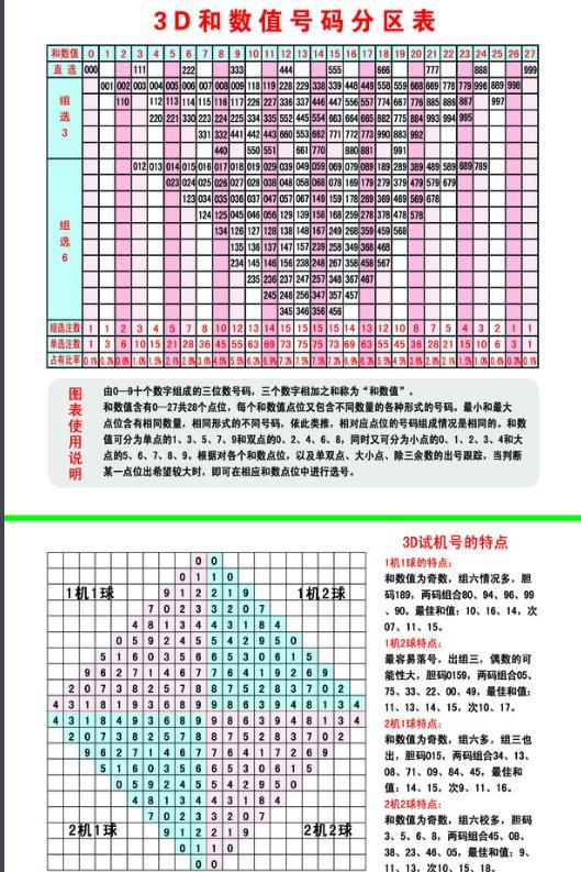 试机号3D今日查询，揭秘三地开奖结果，洞悉彩民心声