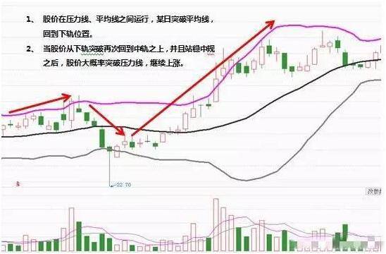 跨度走势图带连线的应用与价值