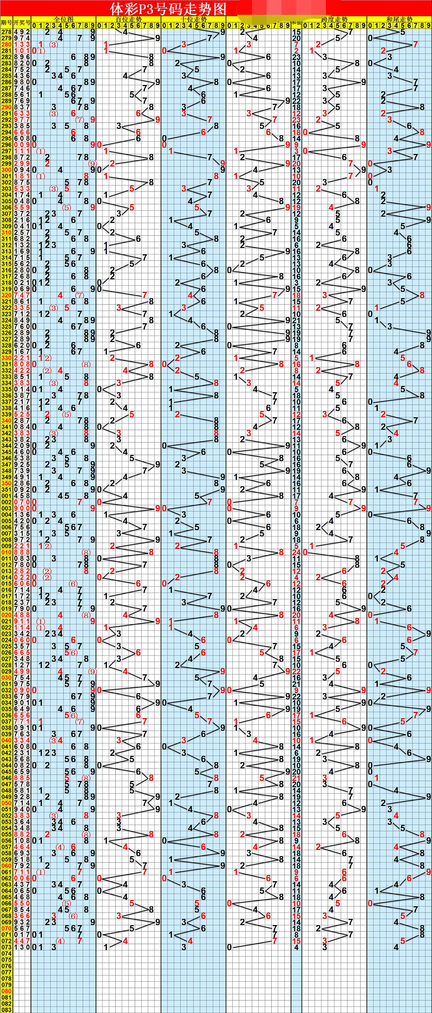 探索3D开奖结果近100期走势图，数字背后的奥秘与趋势分析