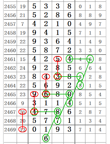 七星彩，今晚的神秘数字之旅