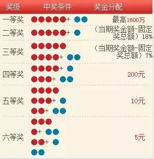 天天盈球大乐透，揭秘开奖结果背后的奥秘与乐趣