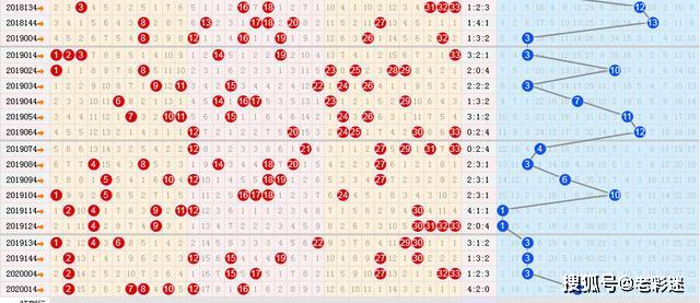 探索双色球走势图精选版，揭秘彩票背后的数字奥秘