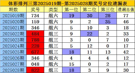 3D蜂巢配胆图，揭秘今天最新号码的奥秘