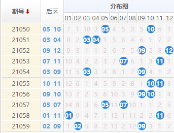 探索大乐透走势图，体彩网上的数字奥秘