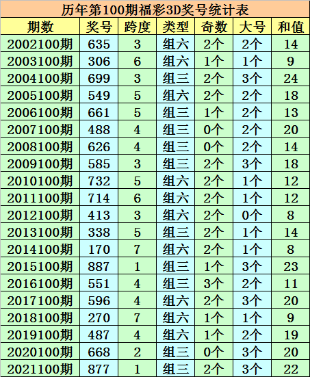 七乐彩开奖号码今日揭秘，全面解析与查询指南
