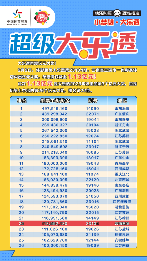 2023年大乐透开奖时间，揭秘每周的幸运时刻