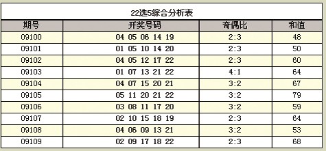 22选5万能码组合，解锁数字彩票的奥秘