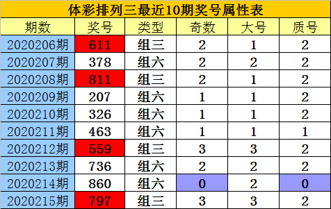 排列三两码和走势图，解锁数字彩票的奥秘