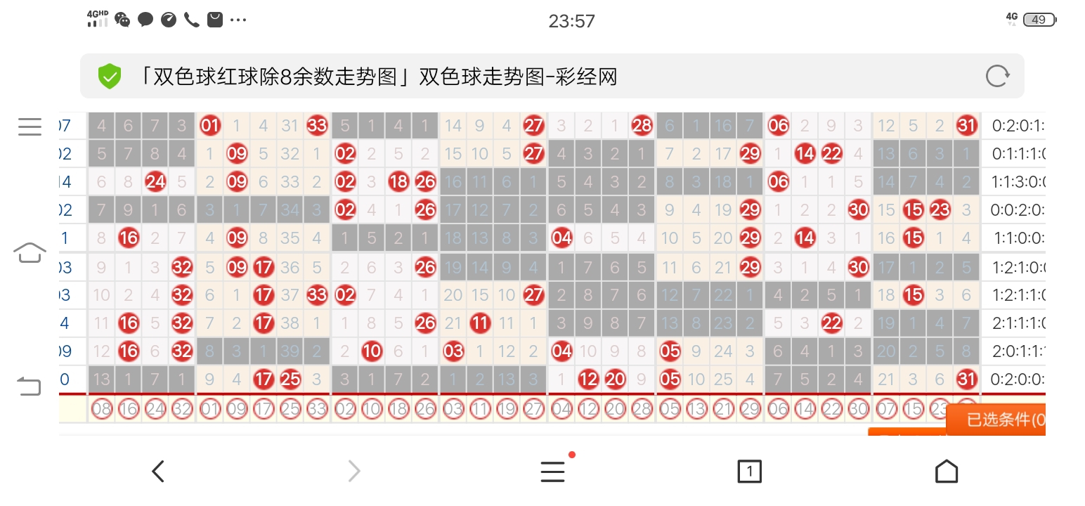 探索大星双色球红蓝混合走势图表的奥秘