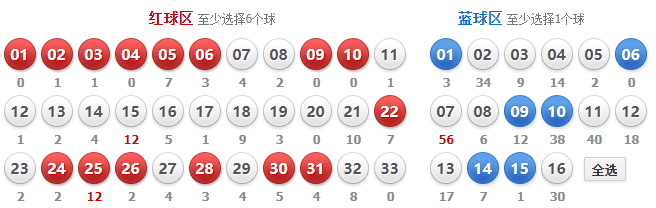 探索双色球六行六列图，近30期数据分析与策略揭秘