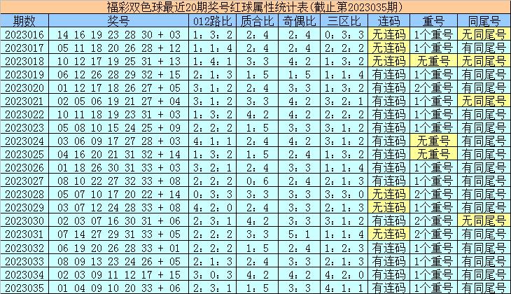 2023036期双色球开奖结果查询，揭秘幸运数字，共赴梦想之旅