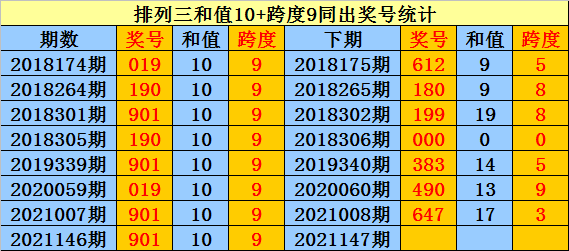 探索双色球历年147期开奖号码的奥秘