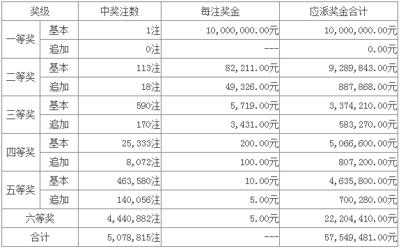 今日体彩超级大乐透开奖结果揭秘，解锁幸运密码的独家指南