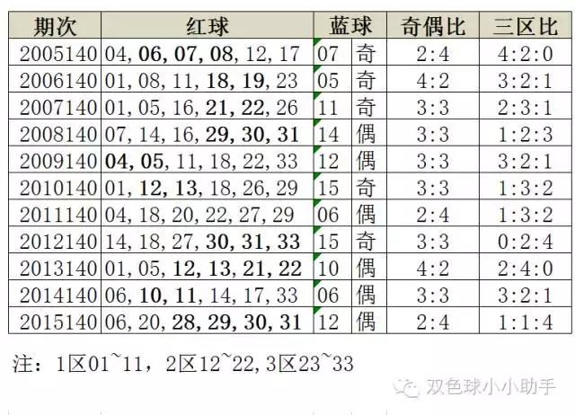 双色球魅力
