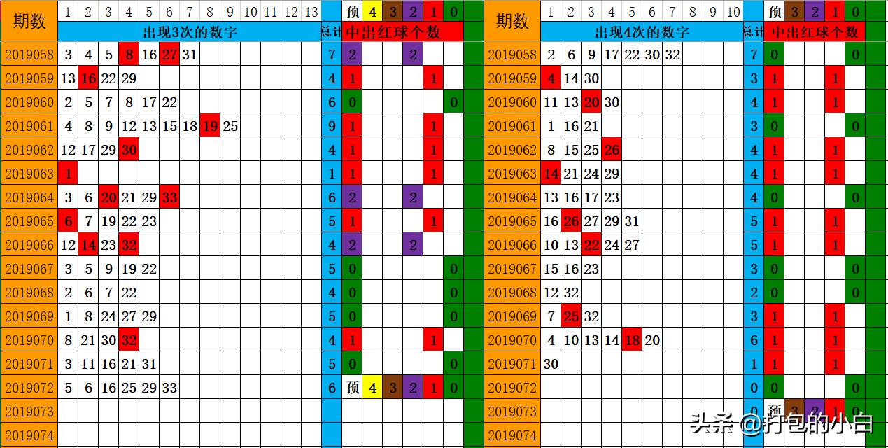 2019072期双色球开奖号码，幸运的数字与生活的奇迹