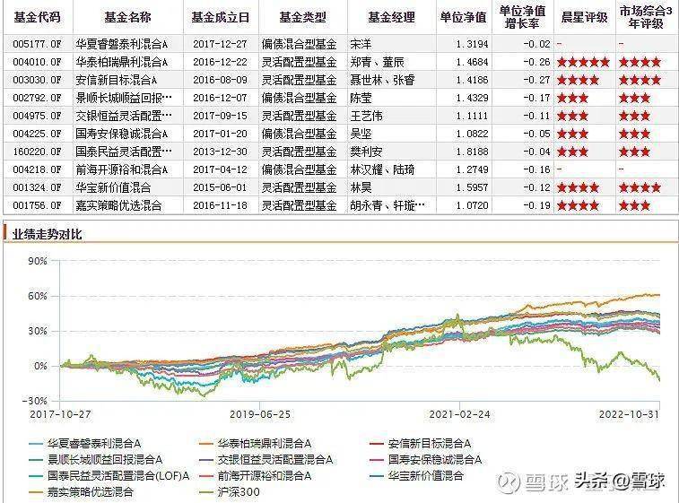160513基金，稳健投资者的优选之选