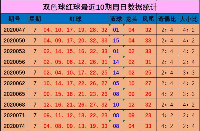 2020077期双色球开奖结果揭晓，幸运数字点亮梦想之夜