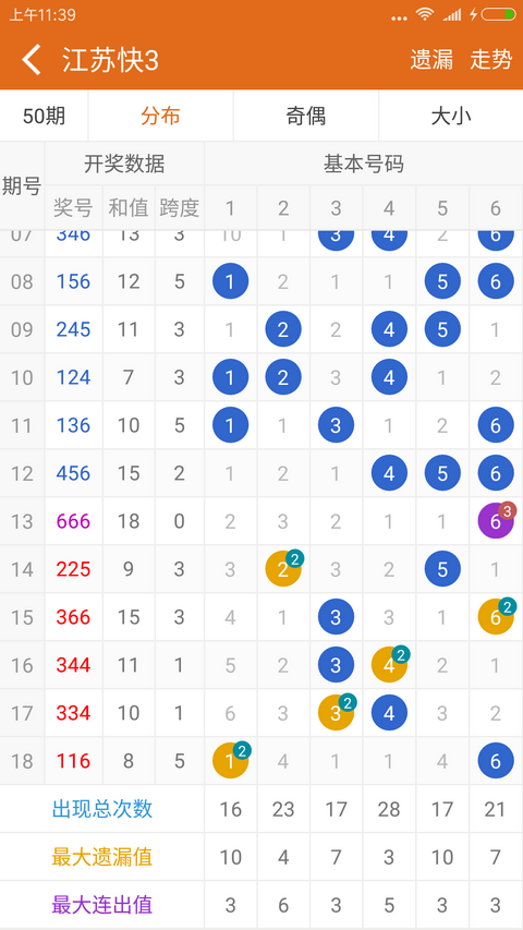 福彩快3走势图表在河北的魅力与解读