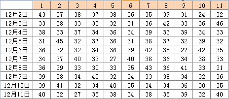 12选5开奖结果走势图在浙江的魅力与解读