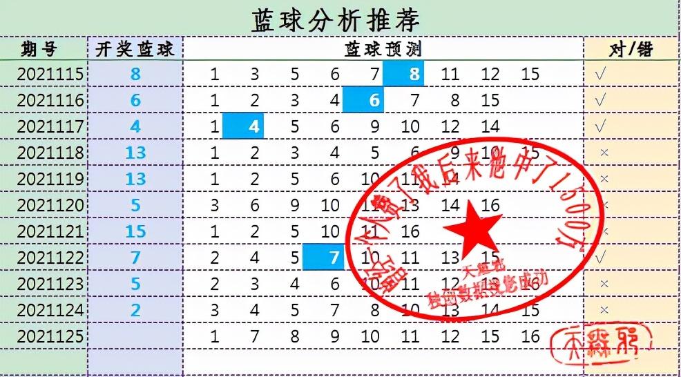 探索双色球最近50期基本走势图，揭秘数字背后的秘密