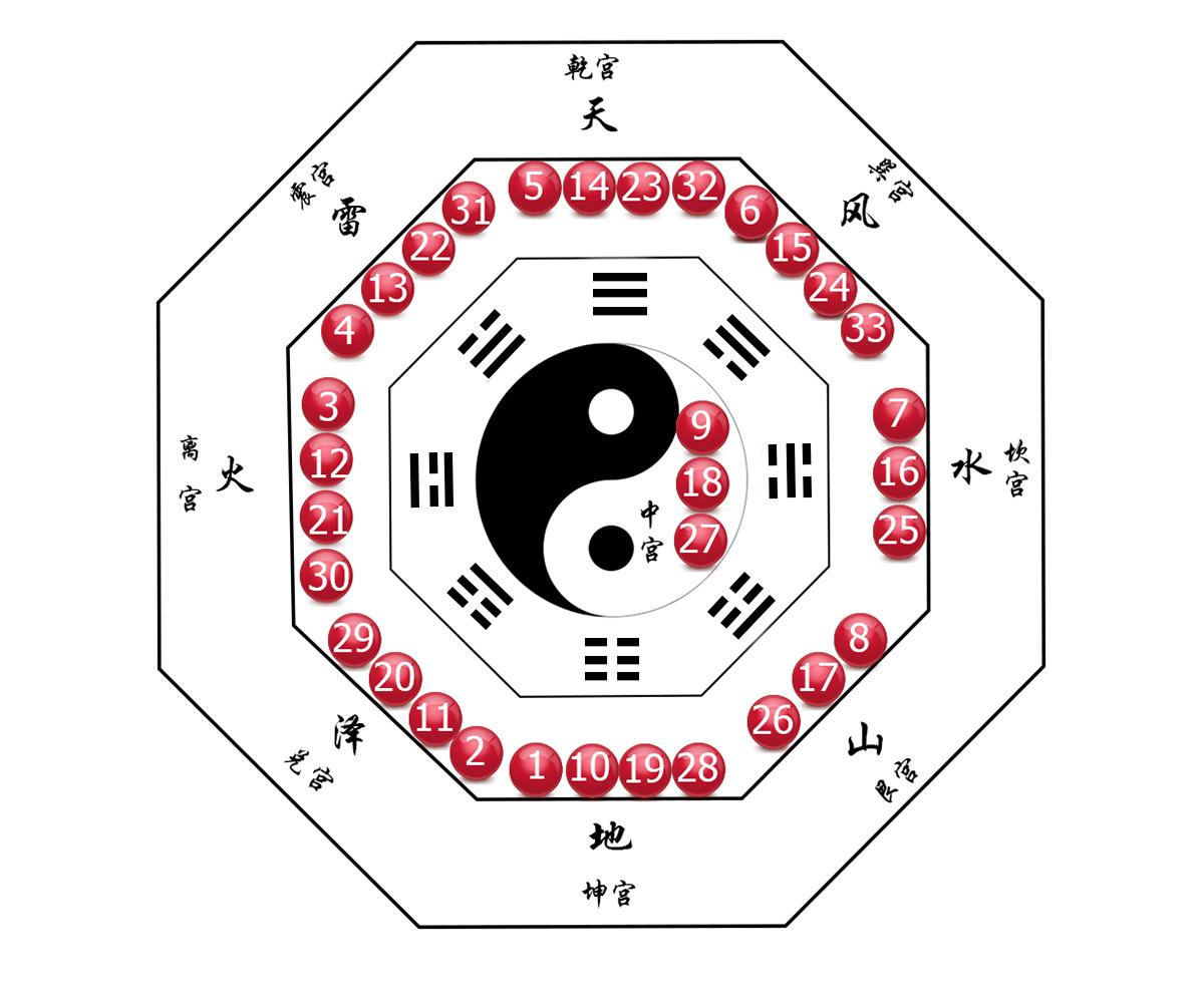 探索双色球最近50期走势，数据背后的秘密与连线图解析