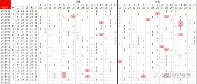 2018年双色球走势图，揭秘彩票背后的数字奥秘