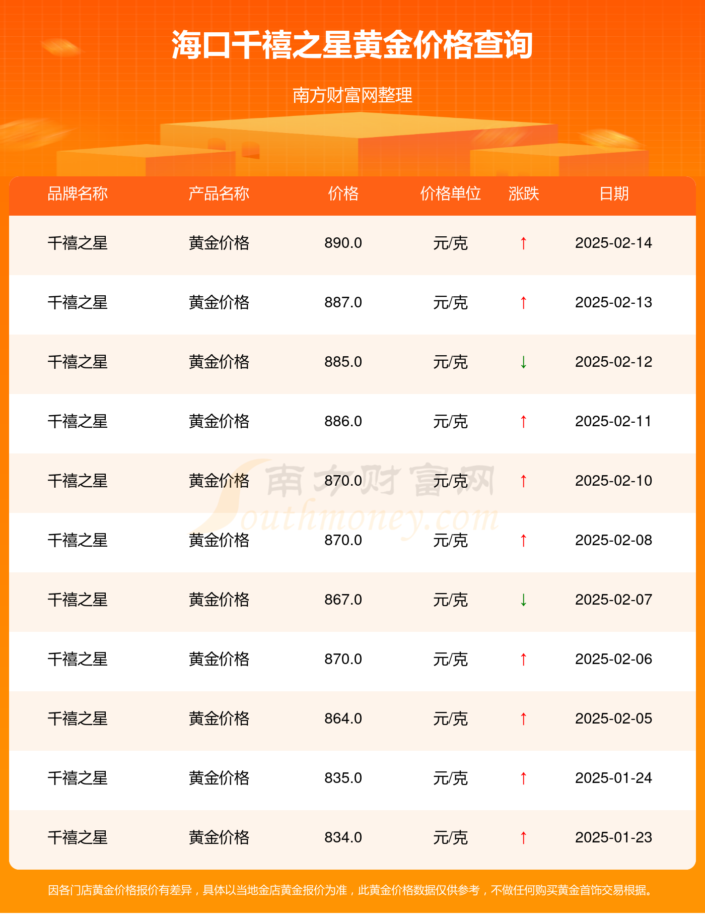 千禧3D，揭秘金码开奖号的奥秘