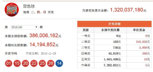 福利彩票最新预测结果