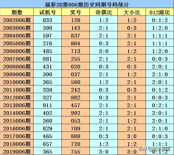 福彩3D双胆必下一公式，理性与技巧的完美结合