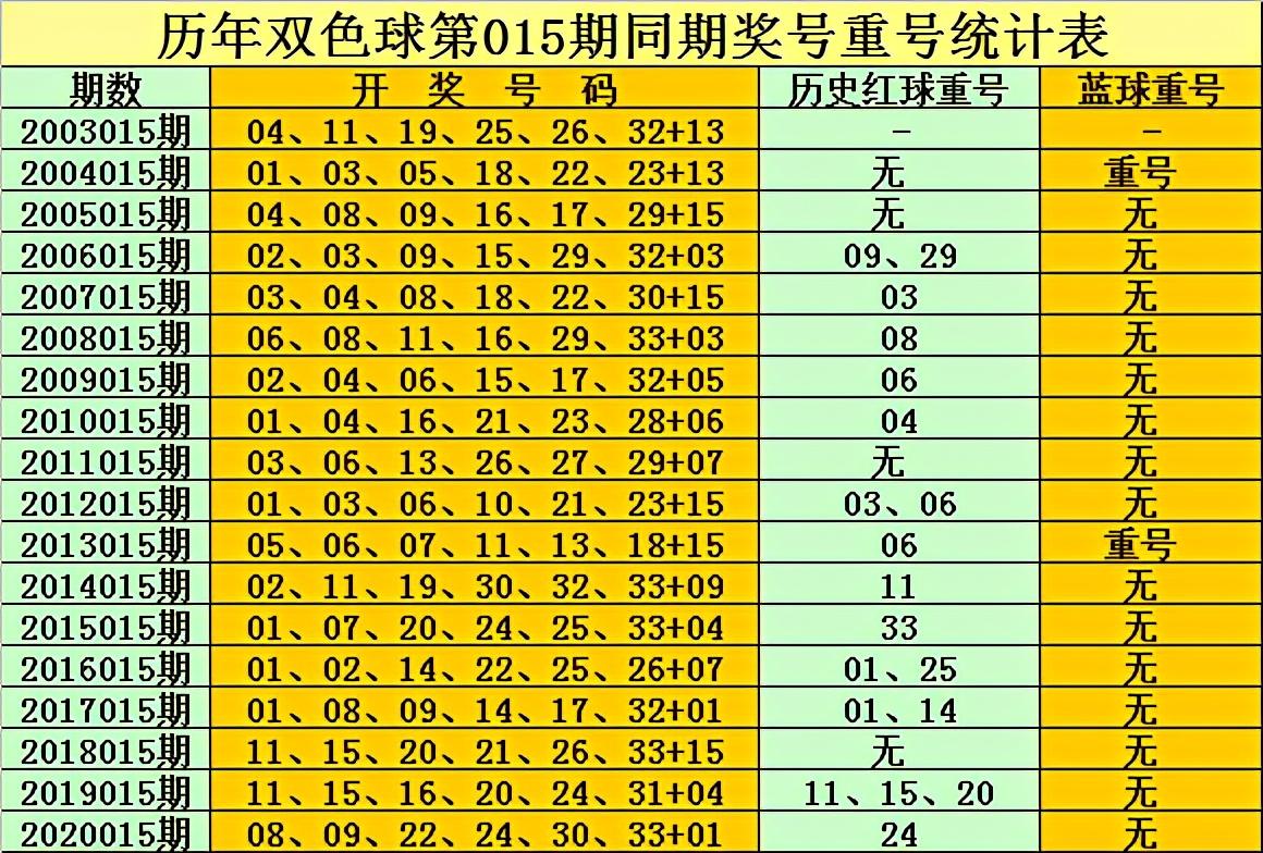 揭秘双色球复式投注的奥秘，复式投注计算器的工作原理与实用指南