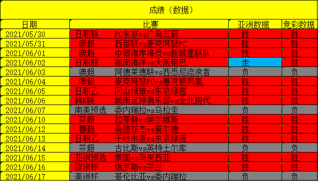 欧洲杯数据分析