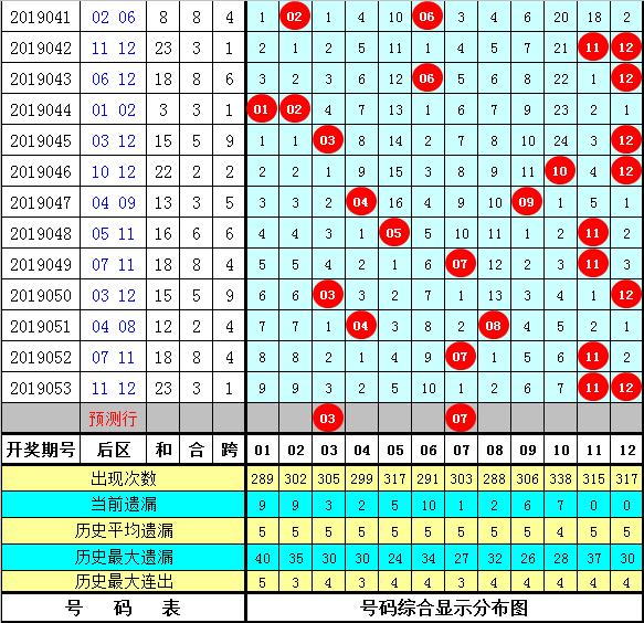 大乐透19054，数字背后的幸运与希望