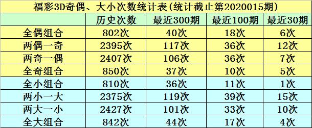 3D和值跨度对应图表，解锁彩票分析的秘密武器