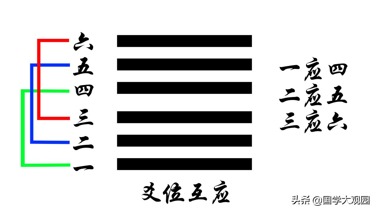 探索六爻预测的奥秘，六爻预测视频讲座全集深度解析
